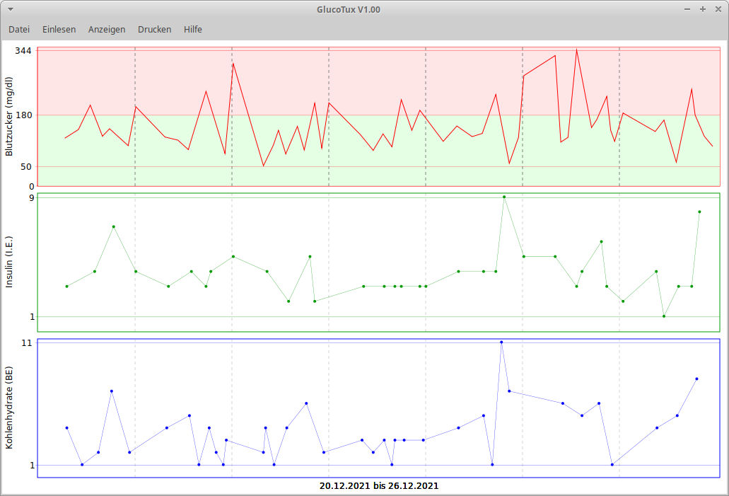 Vorschau Glucotux GUI - Blutzucker als Kurve, weitere als Punkte