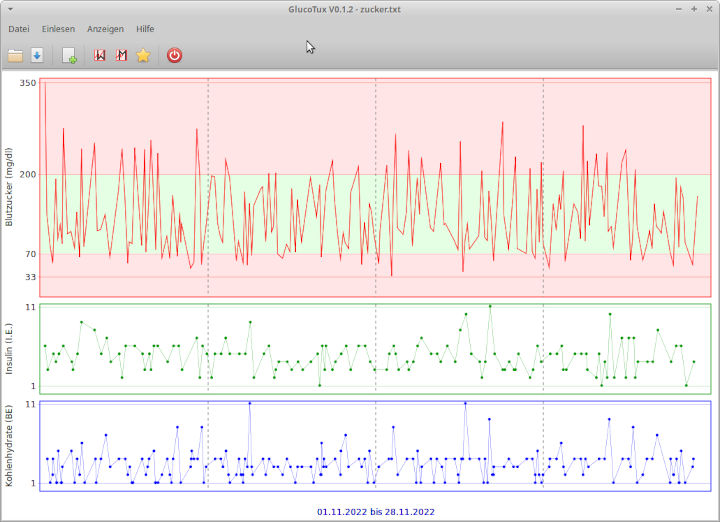 GlucoTux - Grafik für einen Monat